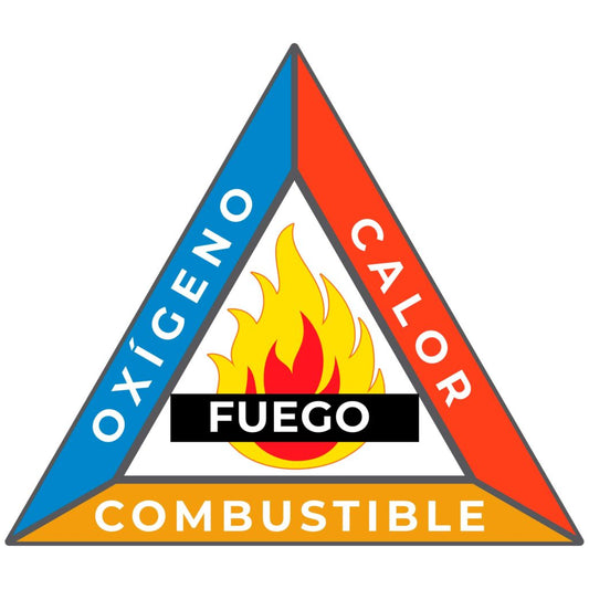 trangulo del fuego